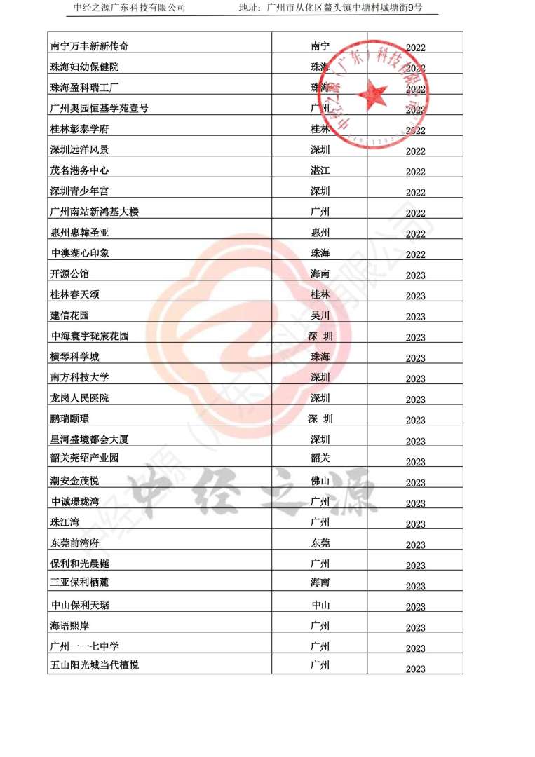 中经之源公司工程案例_01.jpg