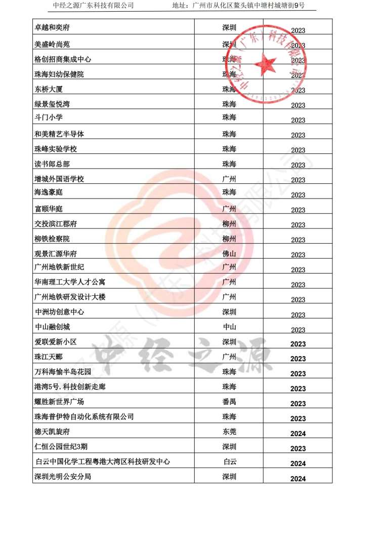 中经之源公司工程案例_02.jpg