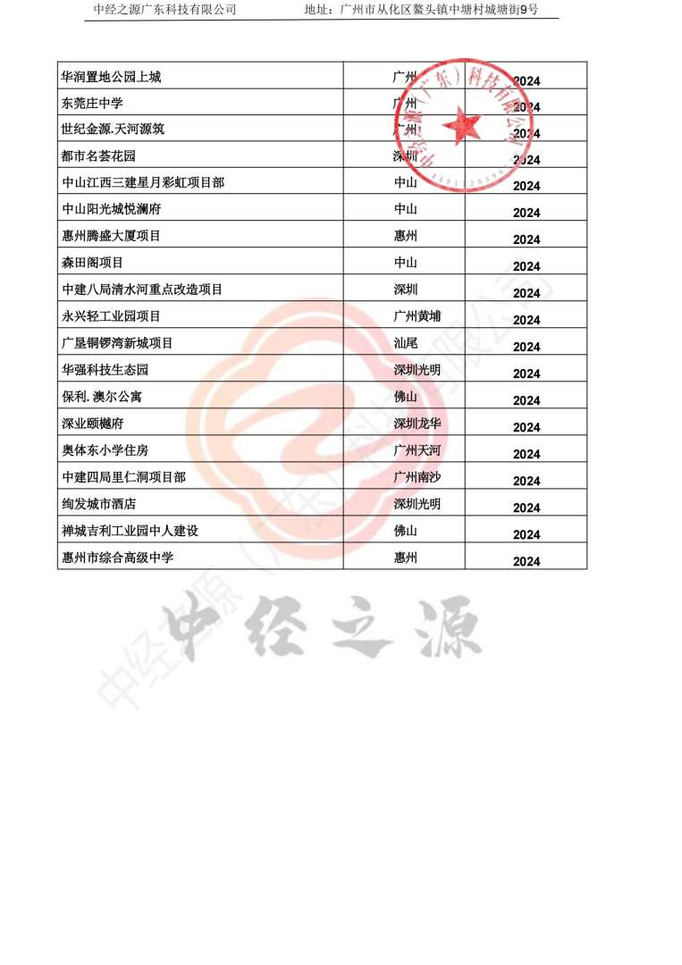 中经之源公司工程案例_03.jpg