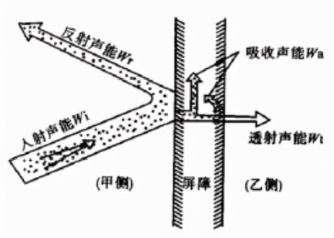 隔音涂料到底是隔什么音（隔音涂料有用吗）