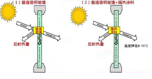 中经之源玻璃反射隔热涂料特点.png