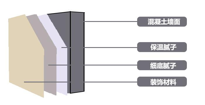中经之源保温腻子施工结构图.png
