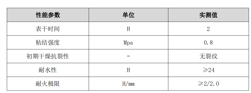 透明膨胀型阻燃图层液技术参数1.png