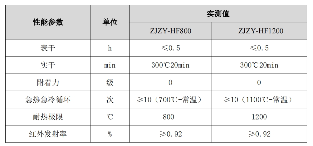 中经之源石墨烯红外辐射涂料技术参数.png