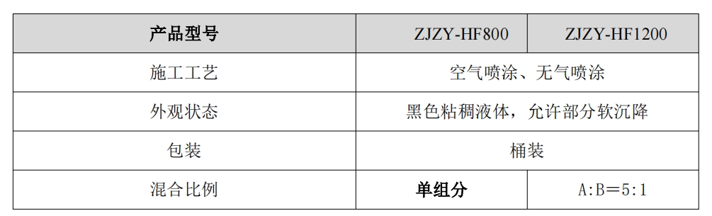 中经之源石墨烯红外辐射涂料技术参数2.png