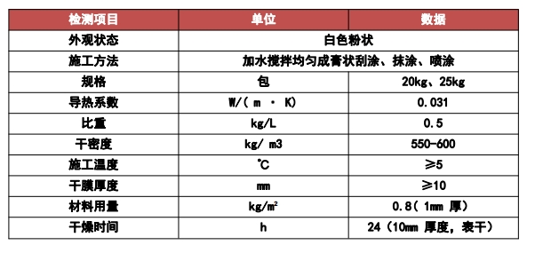 保温隔热凝胶涂料(图1)