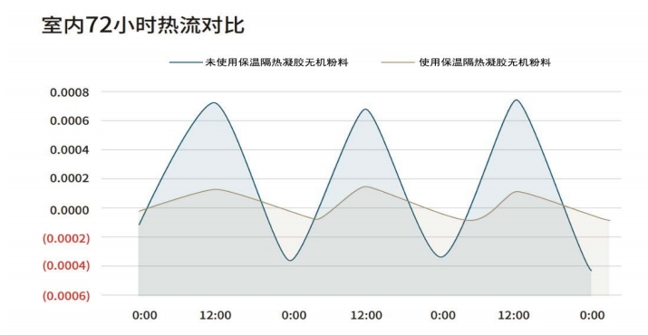 保温隔热凝胶涂料(图3)