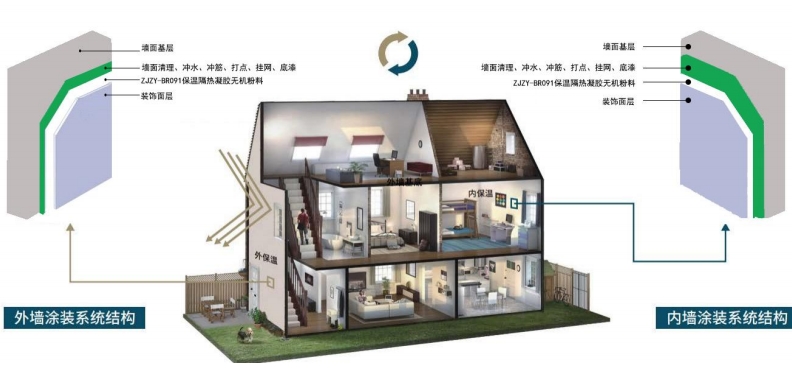 保温隔热凝胶涂料(图2)